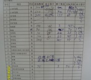 隱藏工程按實(shí)結(jié)算單
